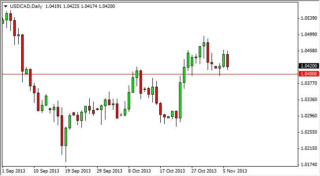 USD/CAD